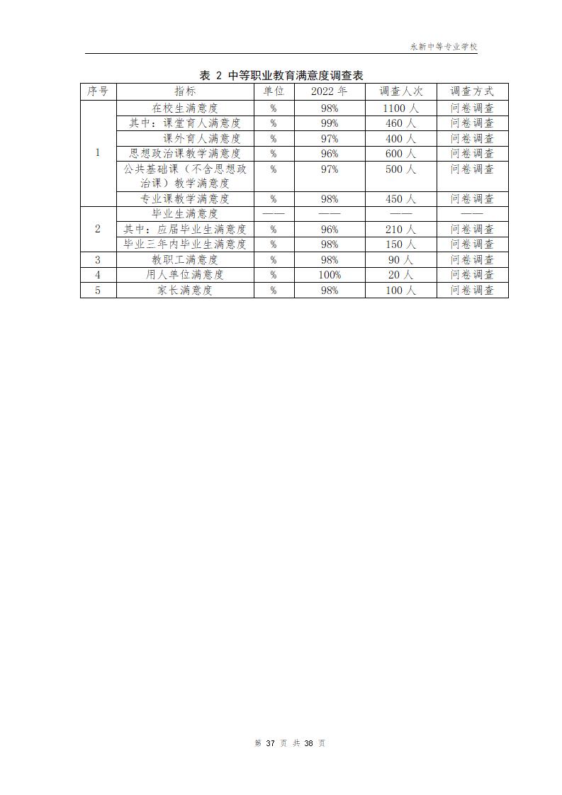 2022年永新中等专业学校质量年度报告_40.jpg