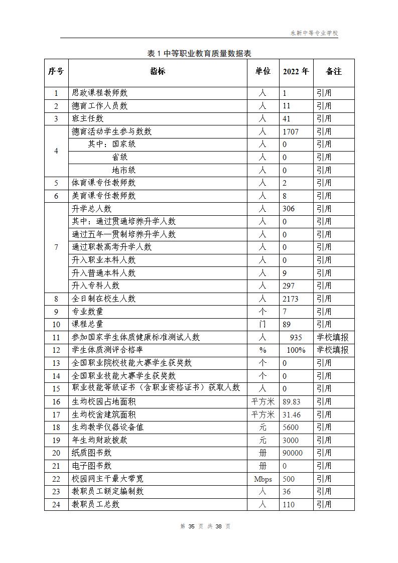 2022年永新中等专业学校质量年度报告_38.jpg