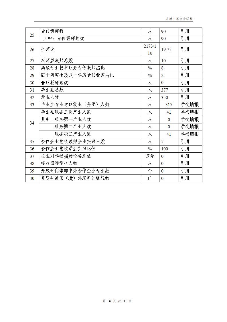 2022年永新中等专业学校质量年度报告_39.jpg
