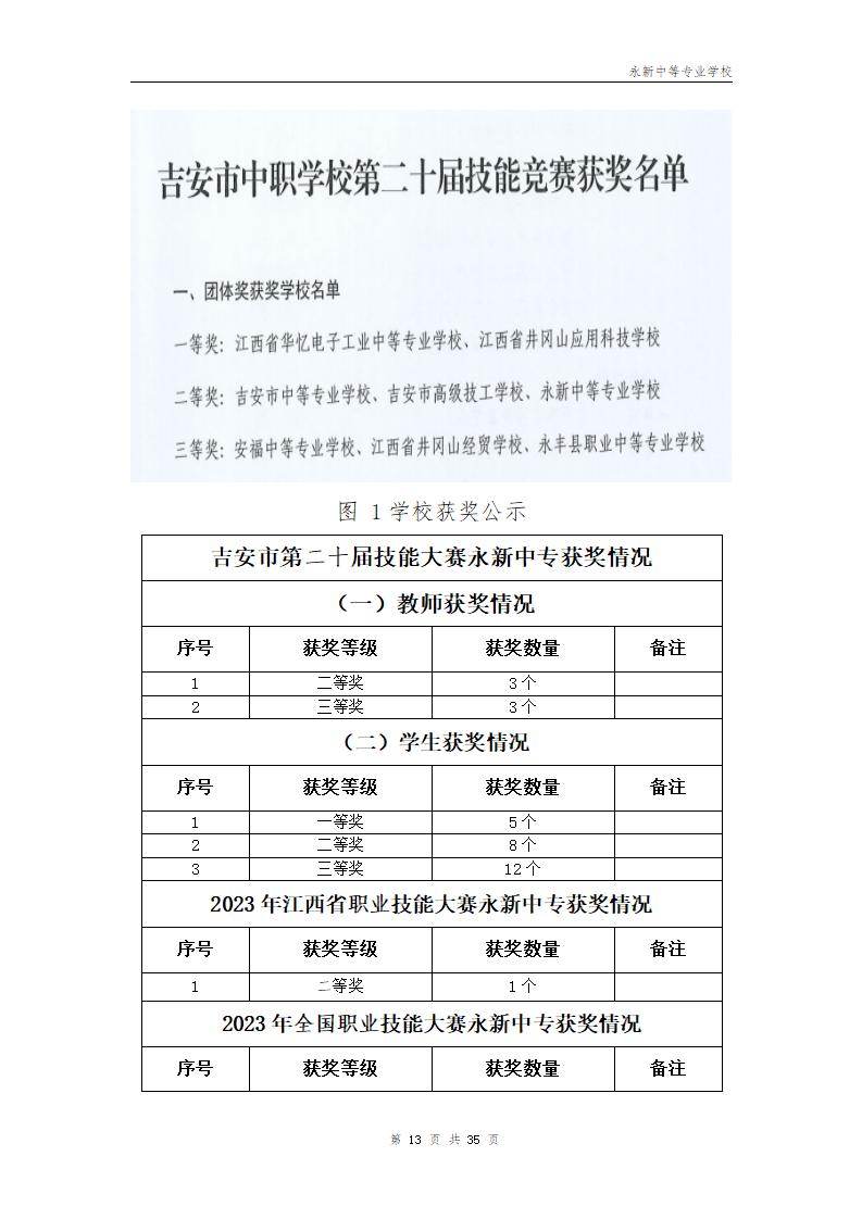 2023年永新中等专业学校质量年度报告_17.jpg