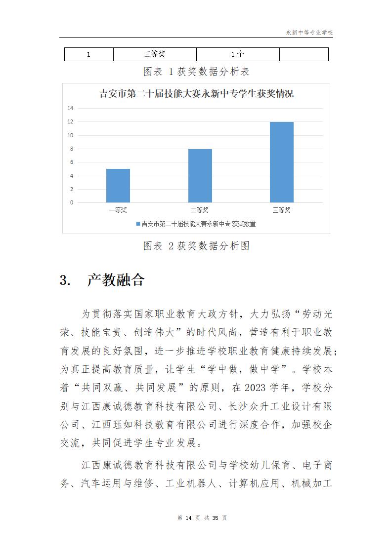 2023年永新中等专业学校质量年度报告_18.jpg