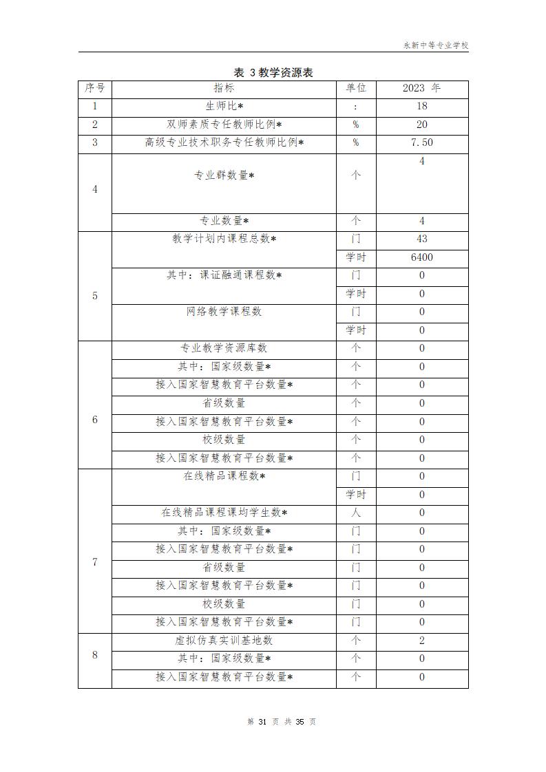2023年永新中等专业学校质量年度报告_35.jpg