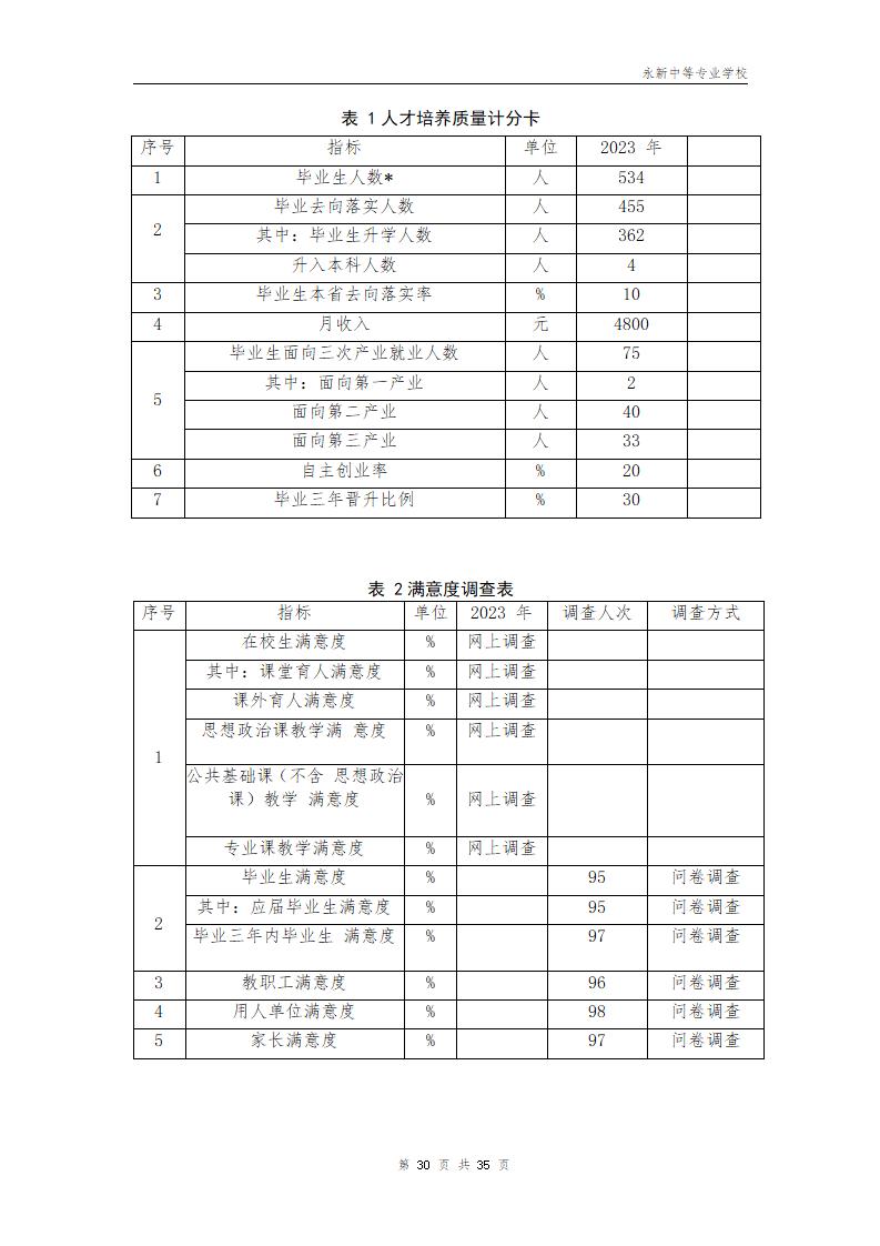 2023年永新中等专业学校质量年度报告_34.jpg
