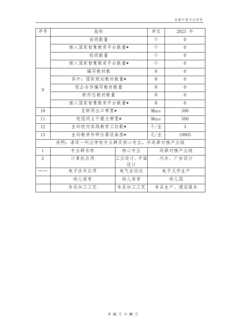 2023年永新中等专业学校质量年度报告_36.jpg