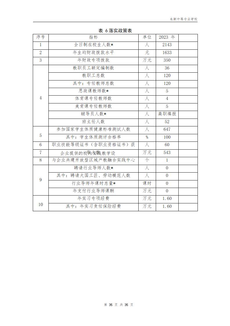 2023年永新中等专业学校质量年度报告_39.jpg