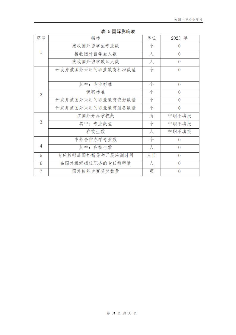2023年永新中等专业学校质量年度报告_38.jpg