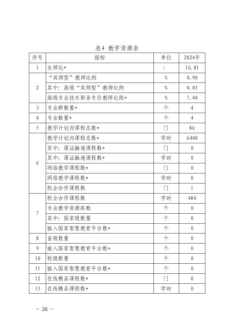 2024年永新中等专业学校质量年度报告_42.jpg