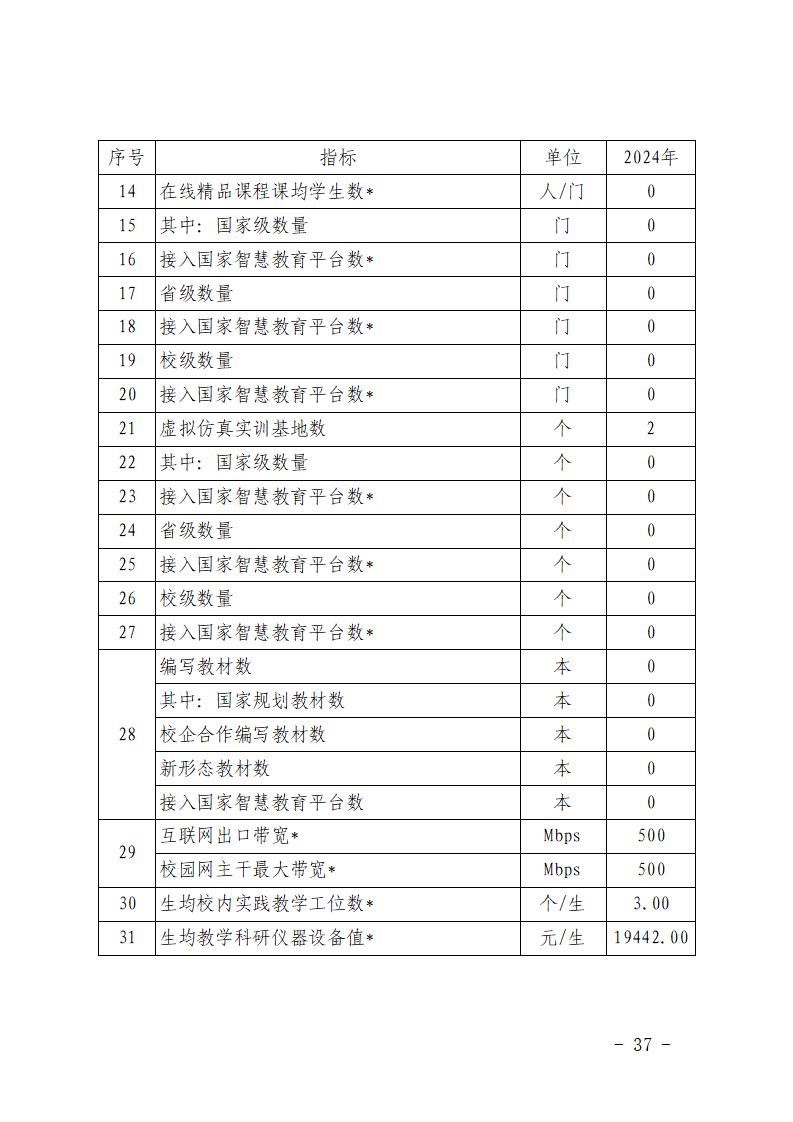 2024年永新中等专业学校质量年度报告_43.jpg