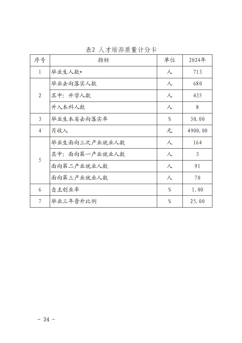 2024年永新中等专业学校质量年度报告_40.jpg