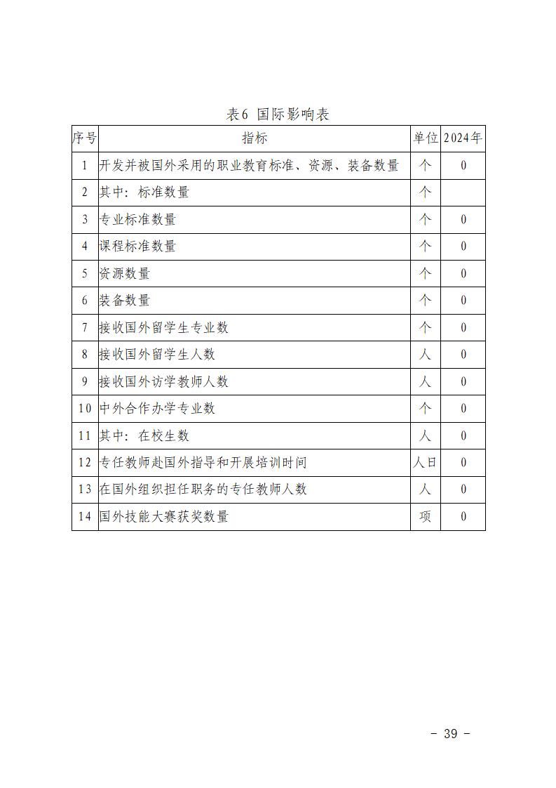 2024年永新中等专业学校质量年度报告_45.jpg