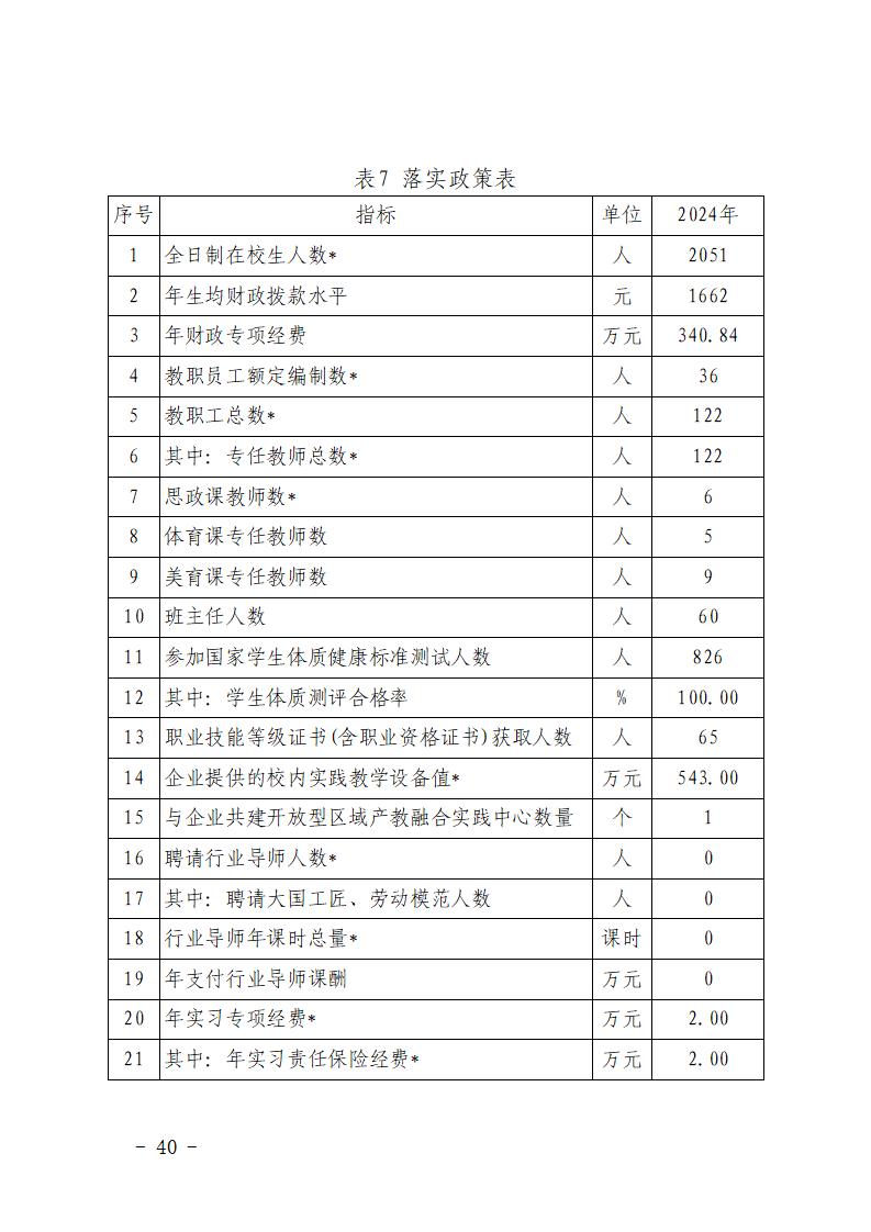 2024年永新中等专业学校质量年度报告_46.jpg