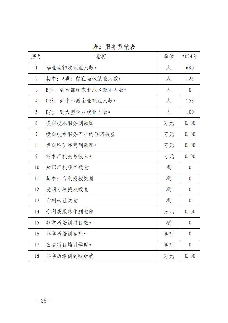2024年永新中等专业学校质量年度报告_44.jpg
