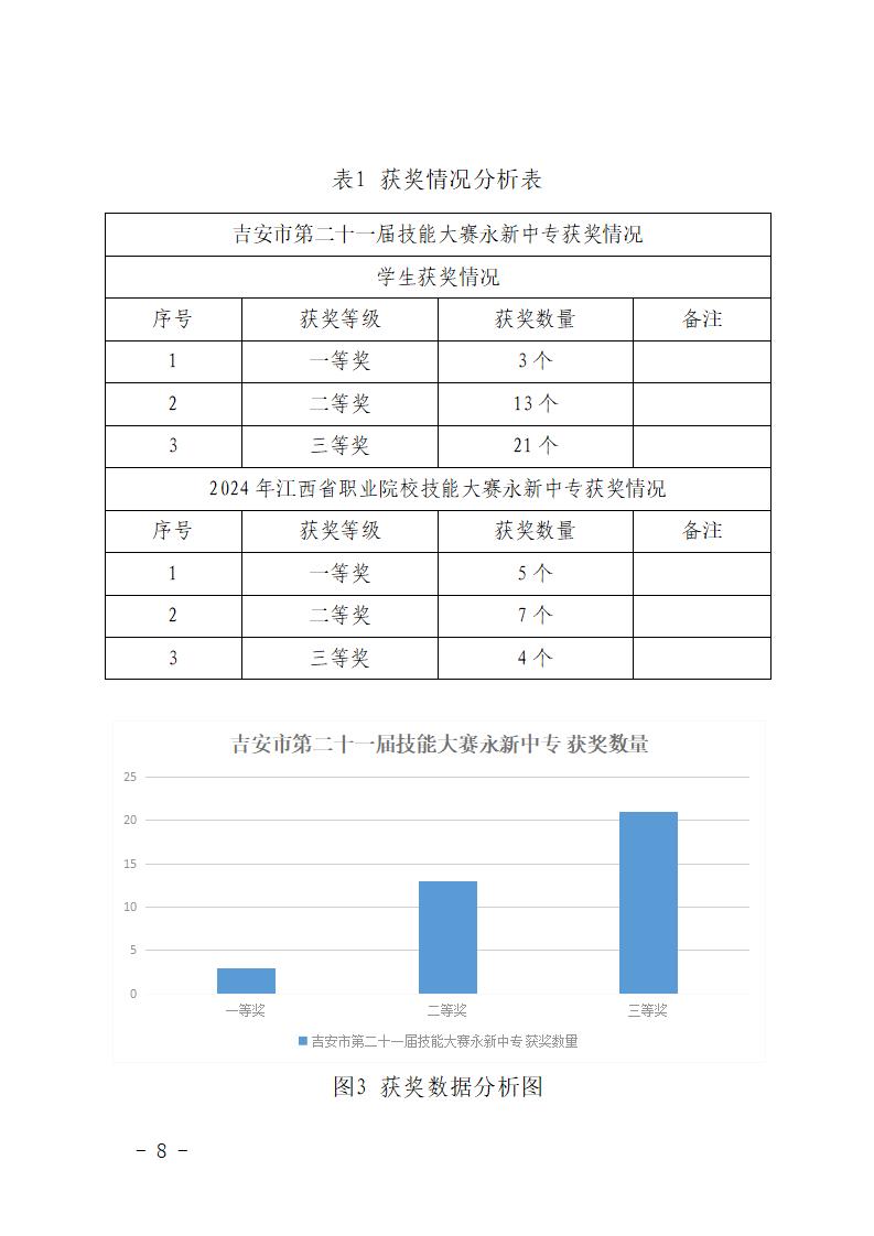 2024年永新中等专业学校质量年度报告_14.jpg